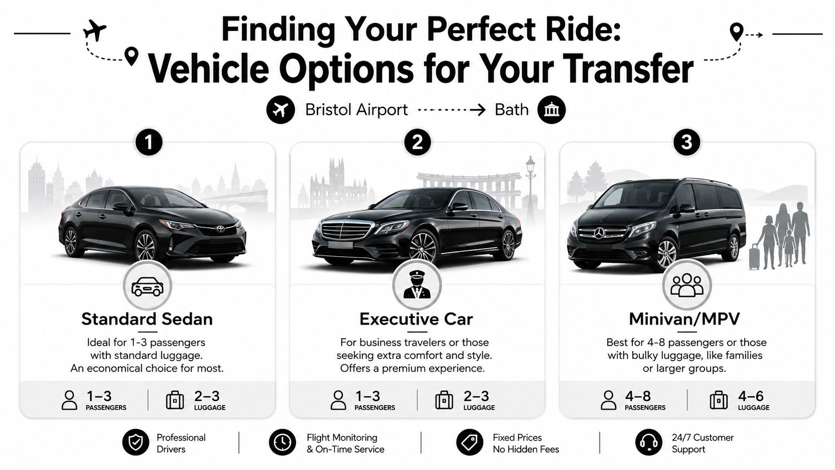 Vehicle options infographic for taxi transfers from Bristol Airport to Bath showing sedan, executive, and minivan choices.
