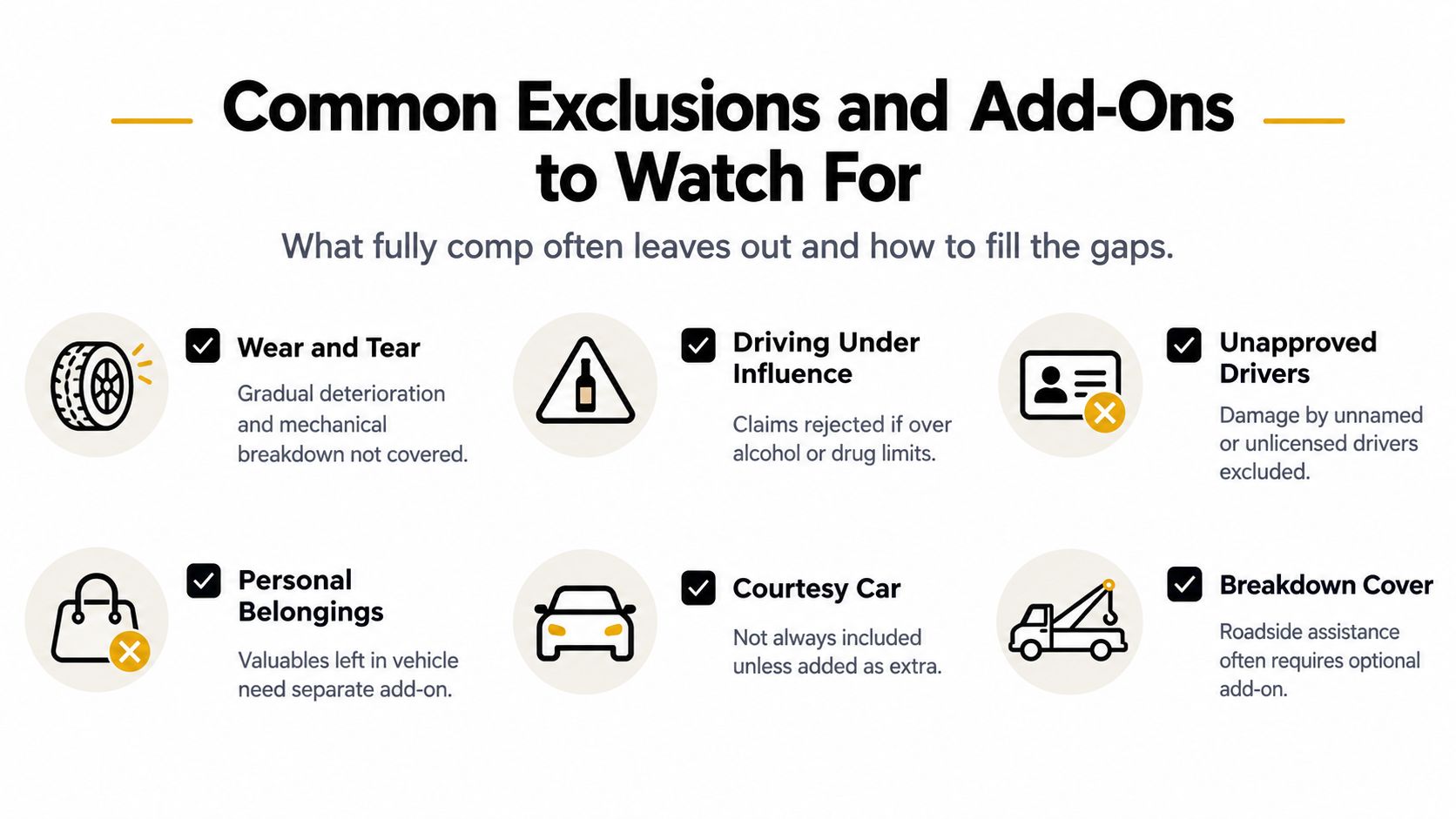 An infographic detailing common auto insurance exclusions like wear and tear, and optional add-ons to consider.