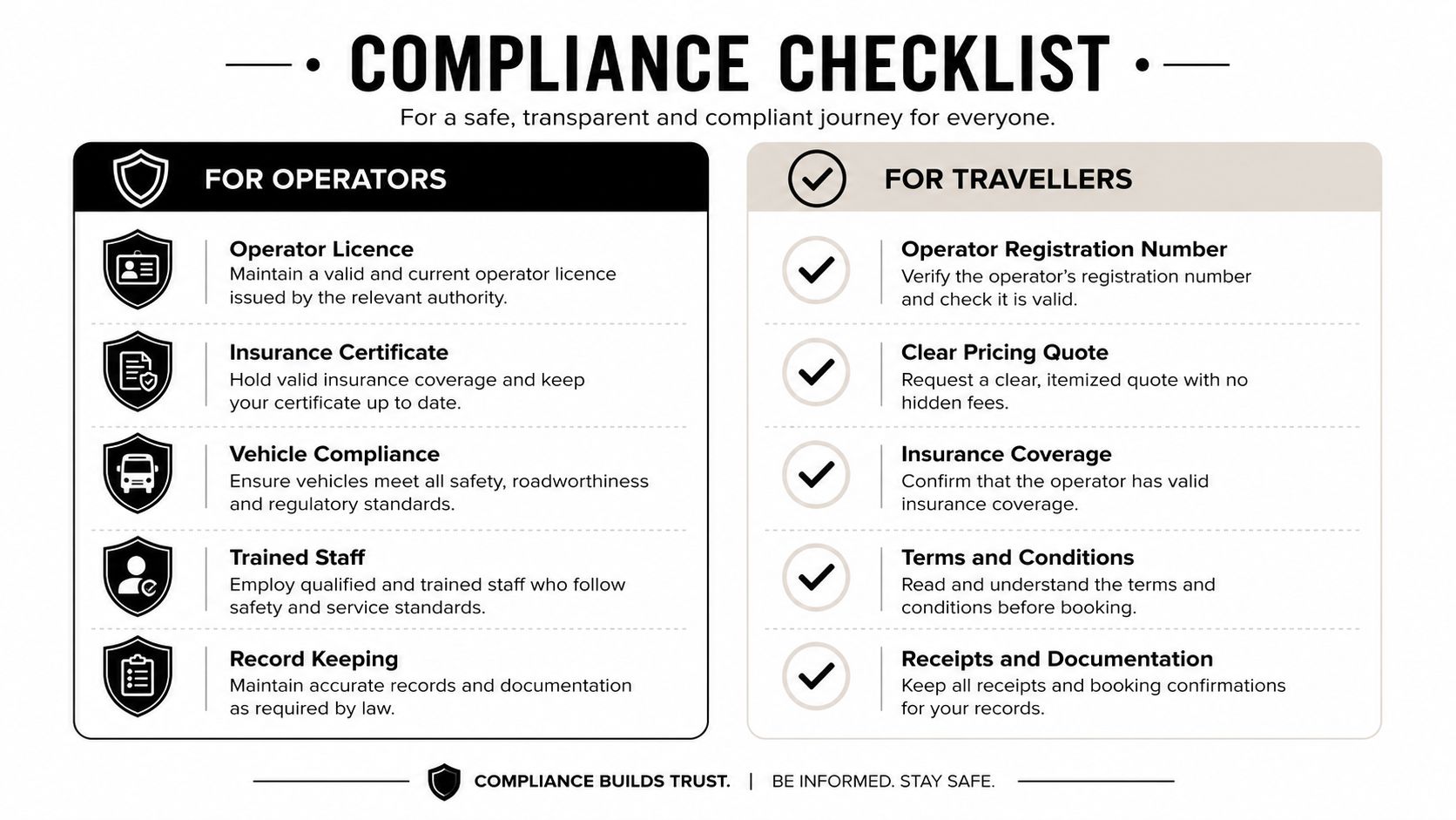 A compliance checklist infographic for transport operators and travellers outlining essential safety and legal requirements.