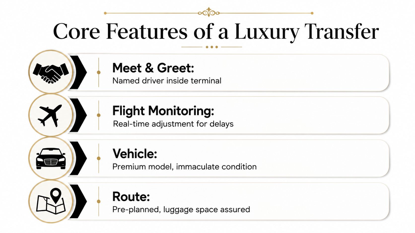 An infographic titled Core Features of a Luxury Transfer, listing meet and greet, flight monitoring, vehicles, and routes.