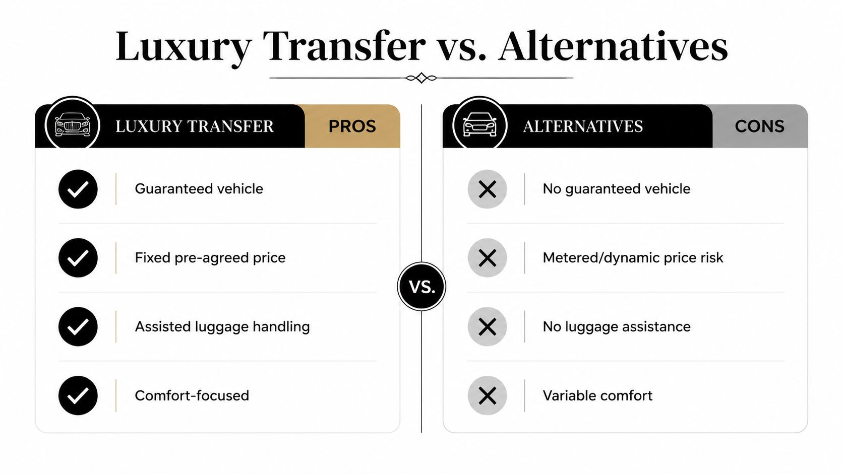 A comparison chart showing the benefits of luxury transfer services versus the disadvantages of alternative transportation options.