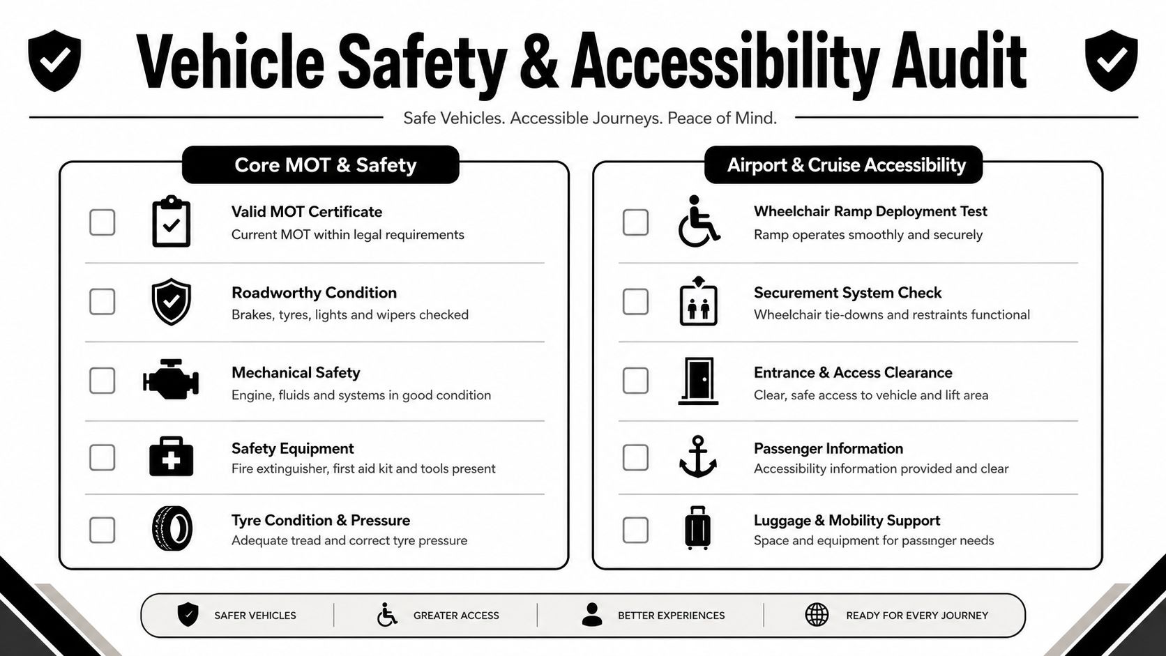 A checklist infographic titled Vehicle Safety and Accessibility Audit detailing vehicle inspection and accessibility requirements for transport.