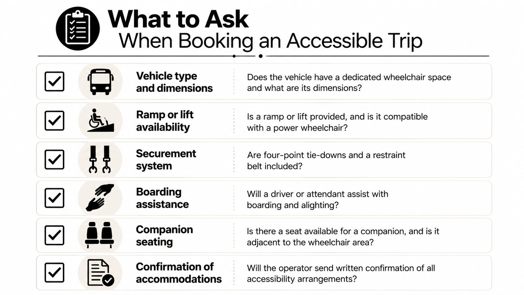 A checklist infographic titled What to Ask When Booking an Accessible Trip with six essential accessibility questions.