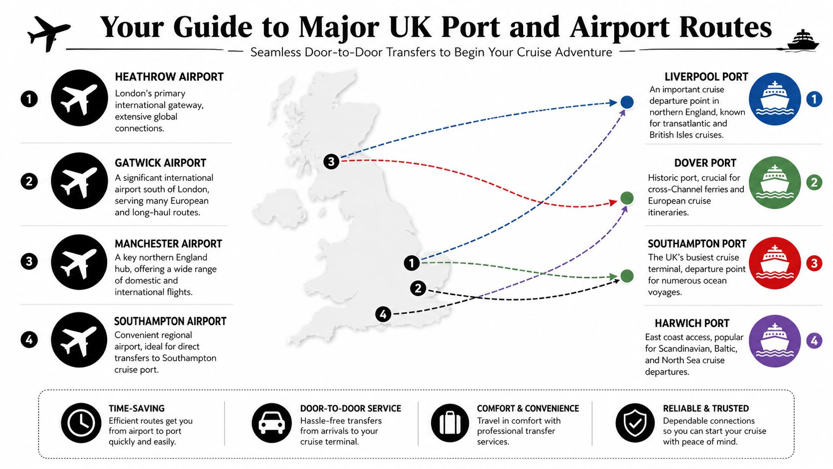 A map showing door-to-door cruise transfer routes between major UK airports and popular cruise ports.