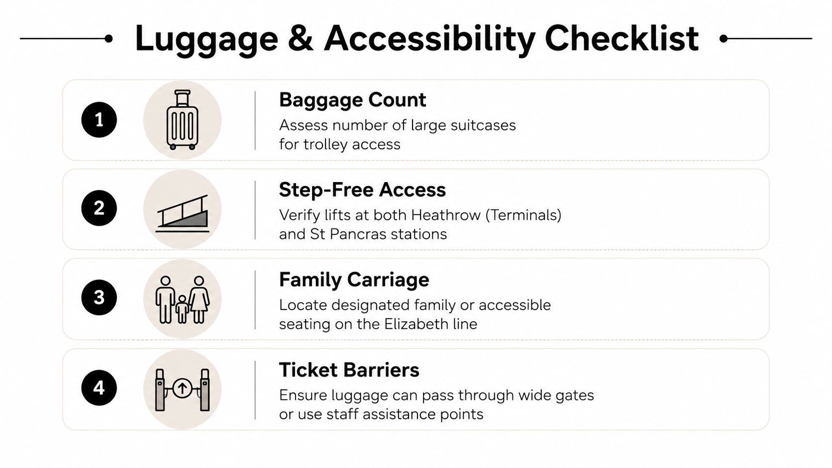 A luggage and accessibility checklist for traveling between Heathrow and St Pancras stations in London.
