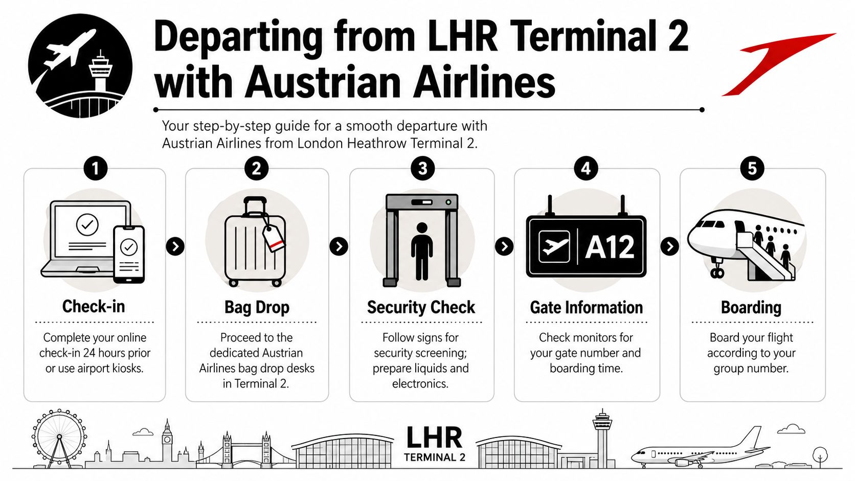 A step-by-step guide for passengers departing from London Heathrow Terminal 2 with Austrian Airlines.