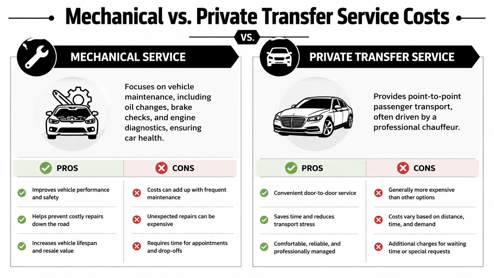 A comparison chart highlighting the pros and cons of mechanical car maintenance versus private transfer services.