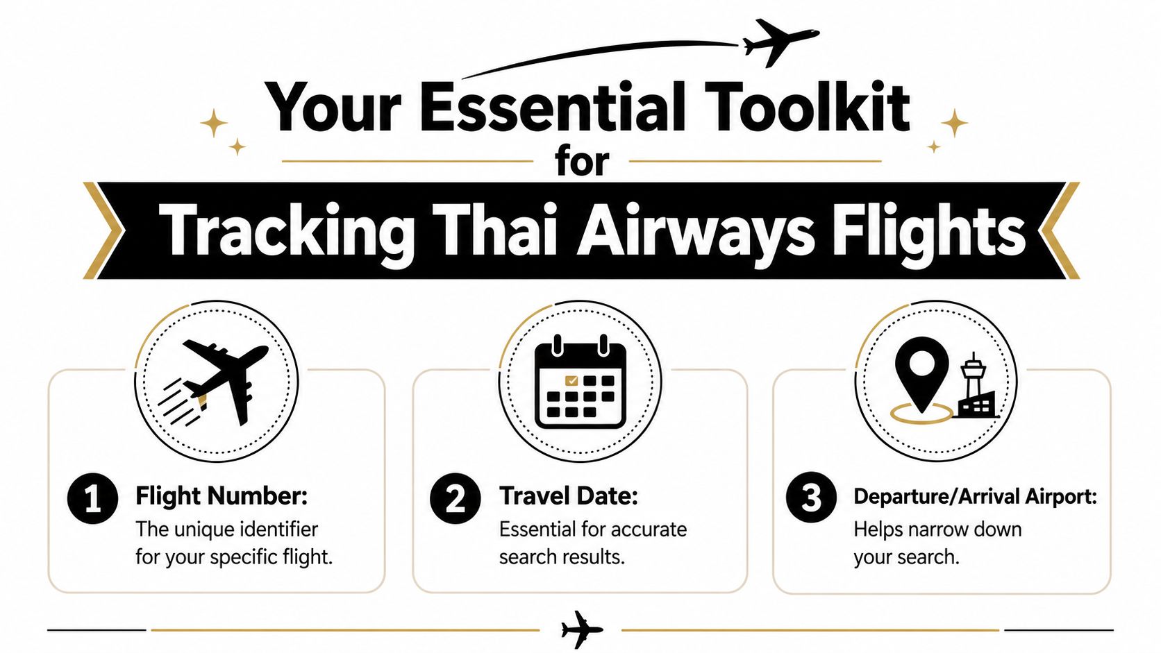 An infographic showing the three essential pieces of information needed to track Thai Airways flight status.