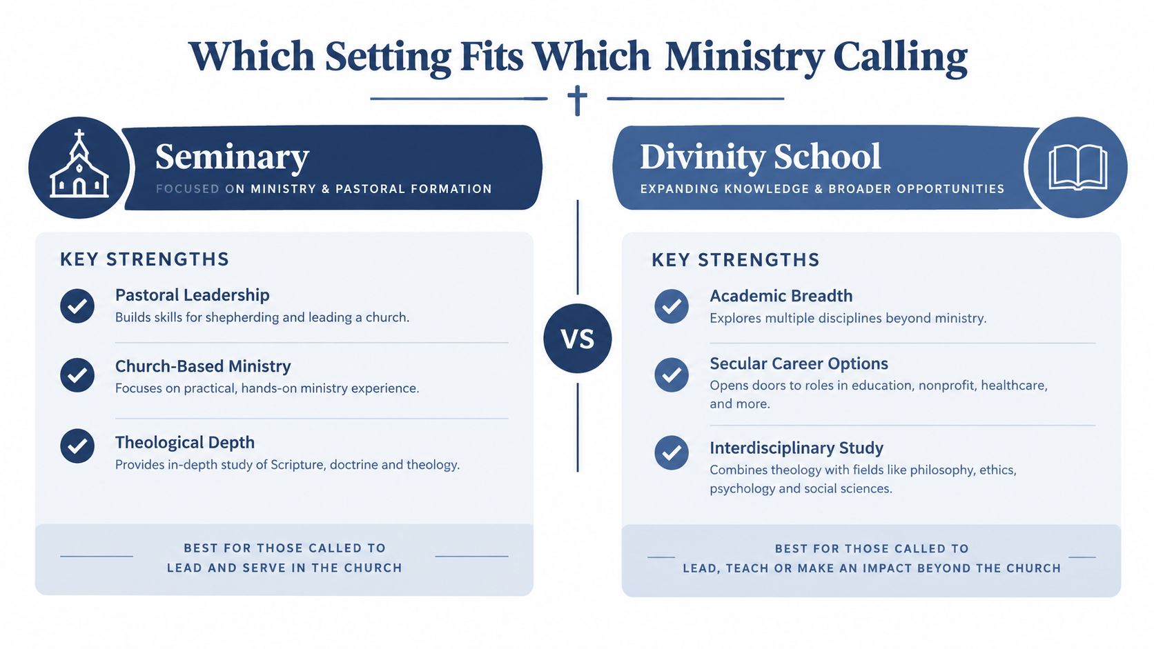 Which Setting Fits Which Ministry Calling