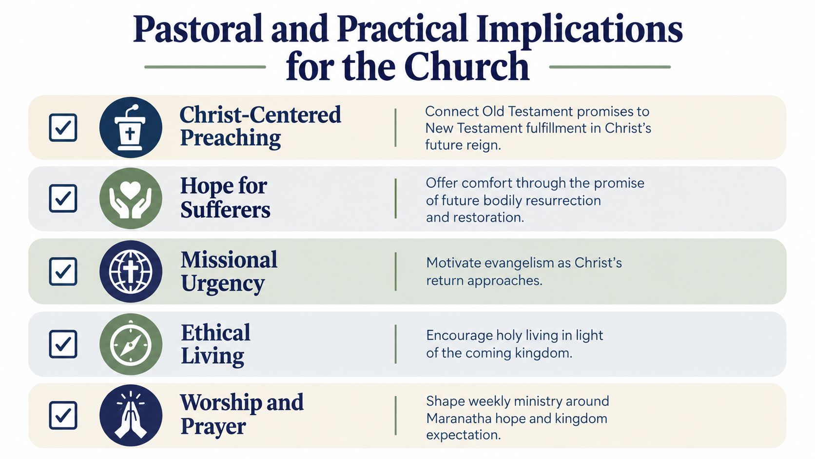 A list graphic outlining five pastoral and practical implications for the church regarding eschatological beliefs.