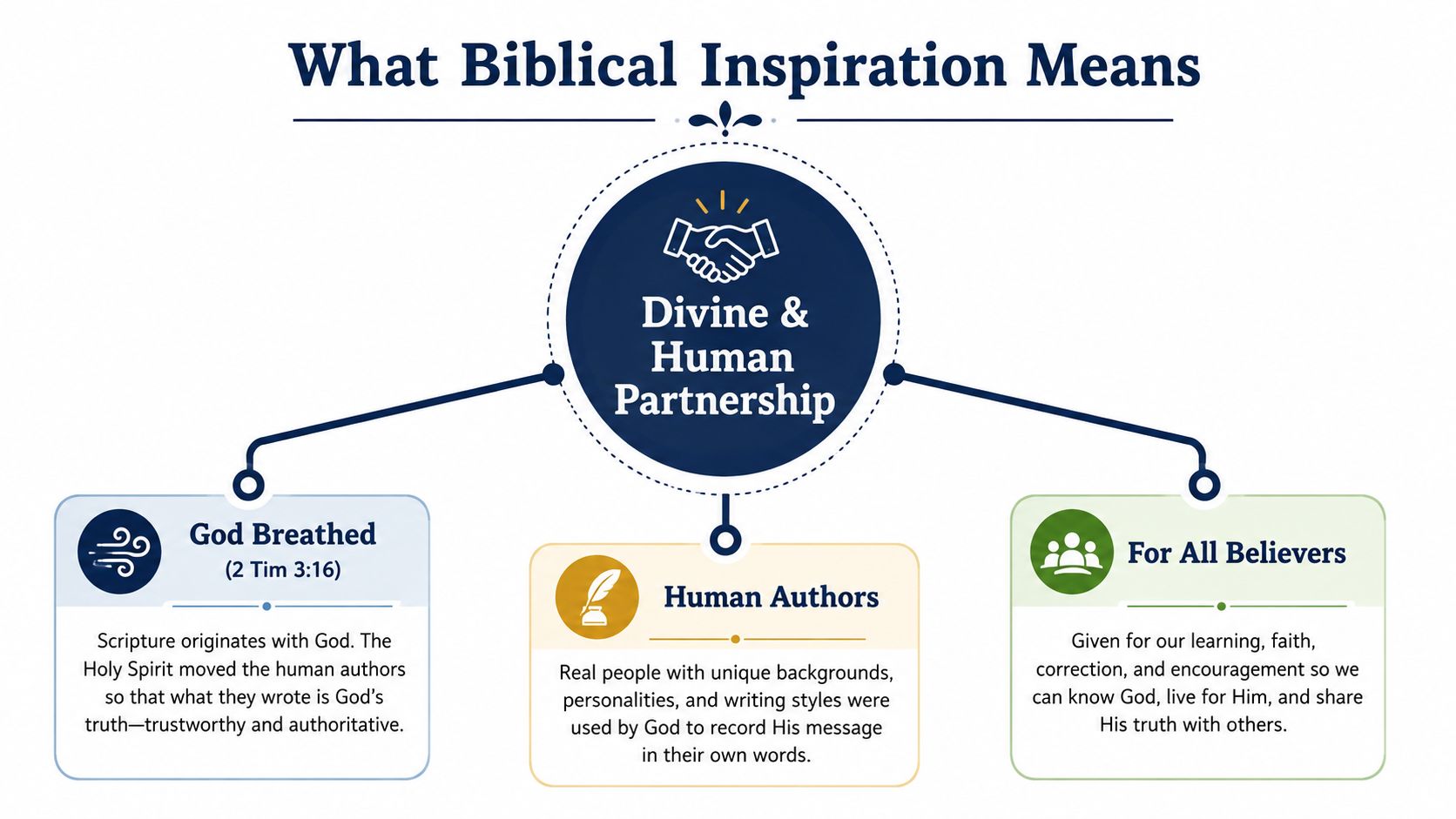 Inspirotion What Is Biblical Inspiration and Why It Still Matters Today