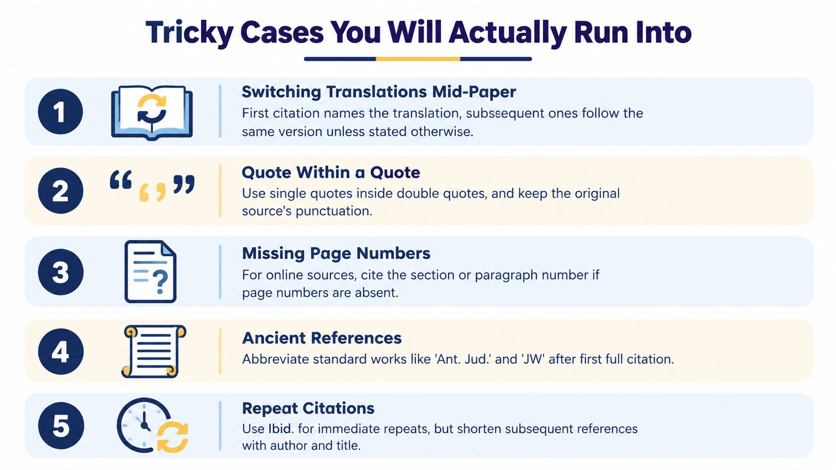 A numbered list detailing five tricky citation cases for academic papers, including translations, quotes, and references.