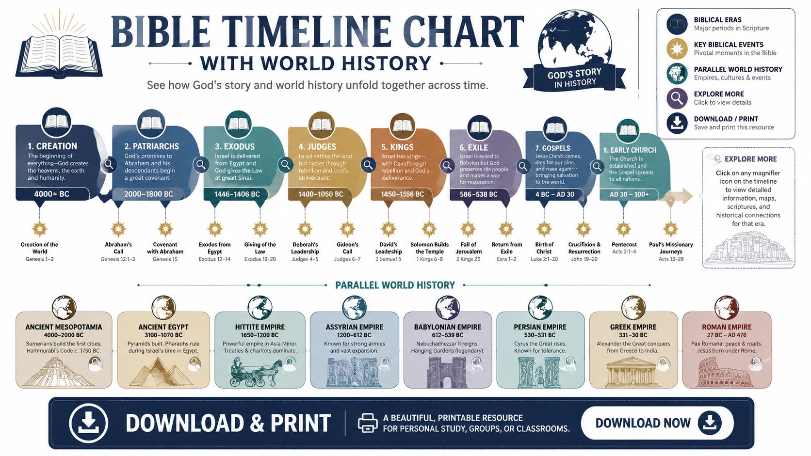 Bible Timeline Chart With World History See History Unfold