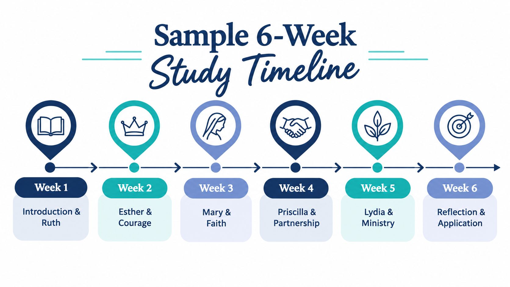 A 6-week study timeline infographic featuring themes like Esther, Mary, Priscilla, and Lydia with weekly topics.