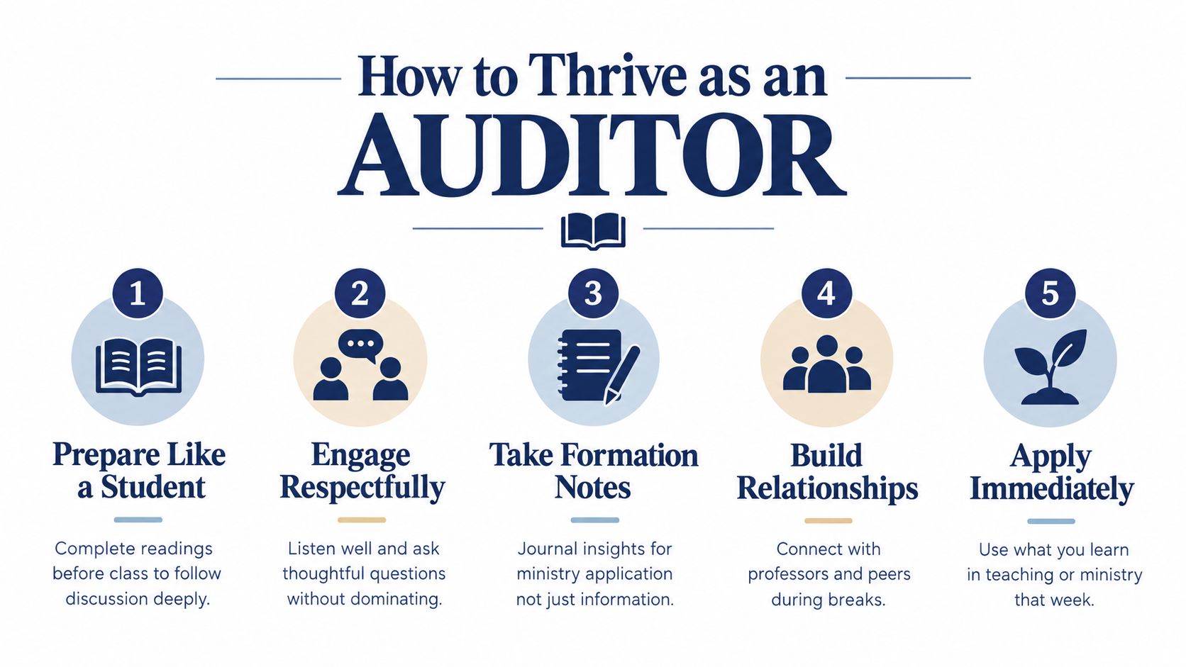 An infographic showing five tips for students to thrive as an auditor in graduate courses.