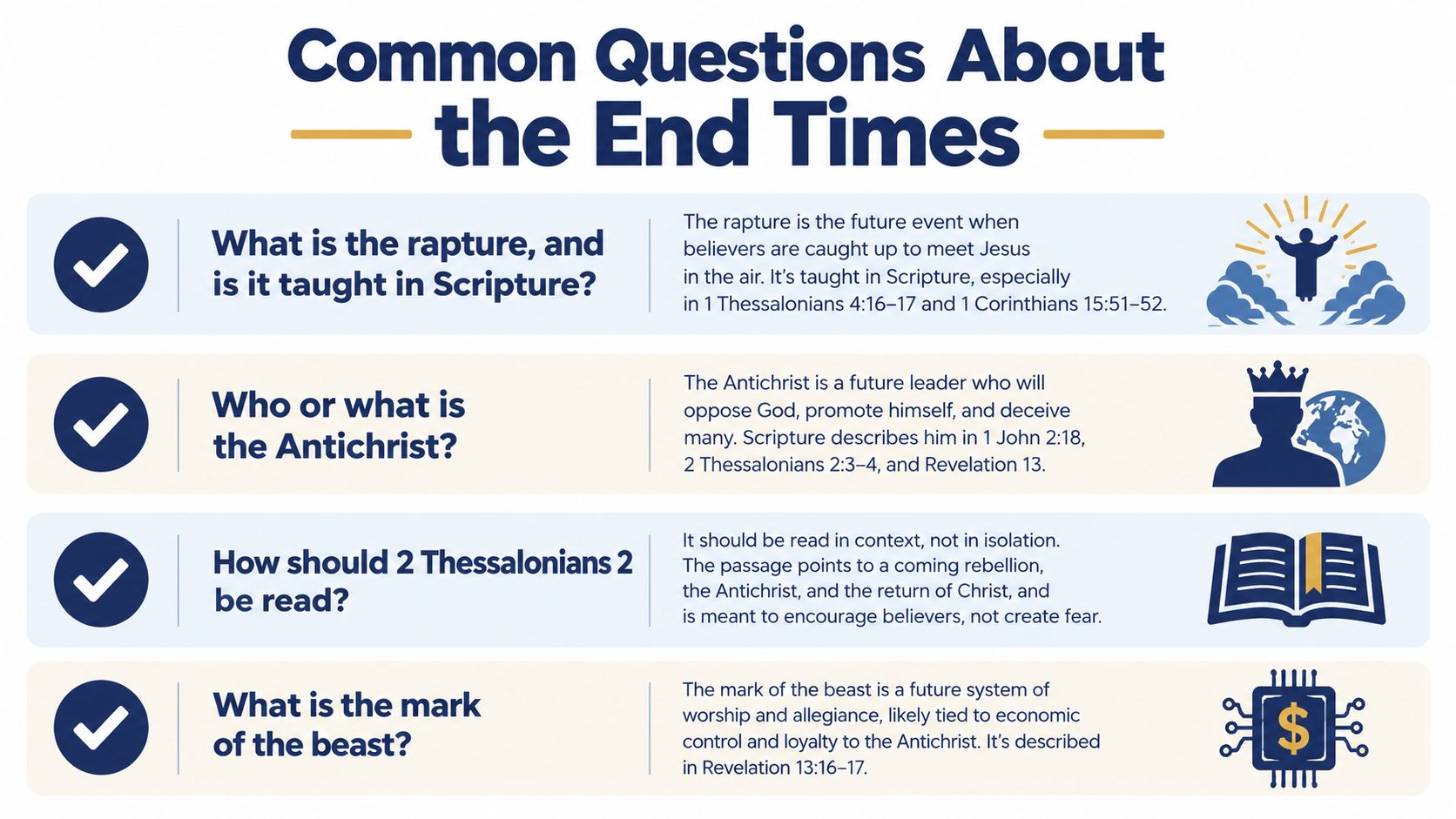 A chart explaining common end-times topics including the rapture, the Antichrist, 2 Thessalonians, and the mark of the beast.
