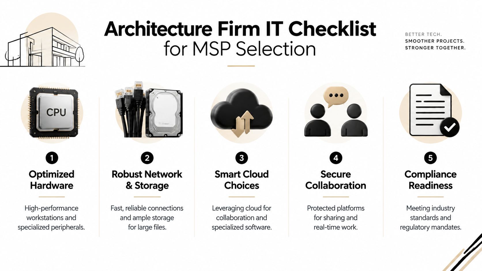 An infographic checklist for selecting an MSP, outlining five key IT focus areas for architecture firms.