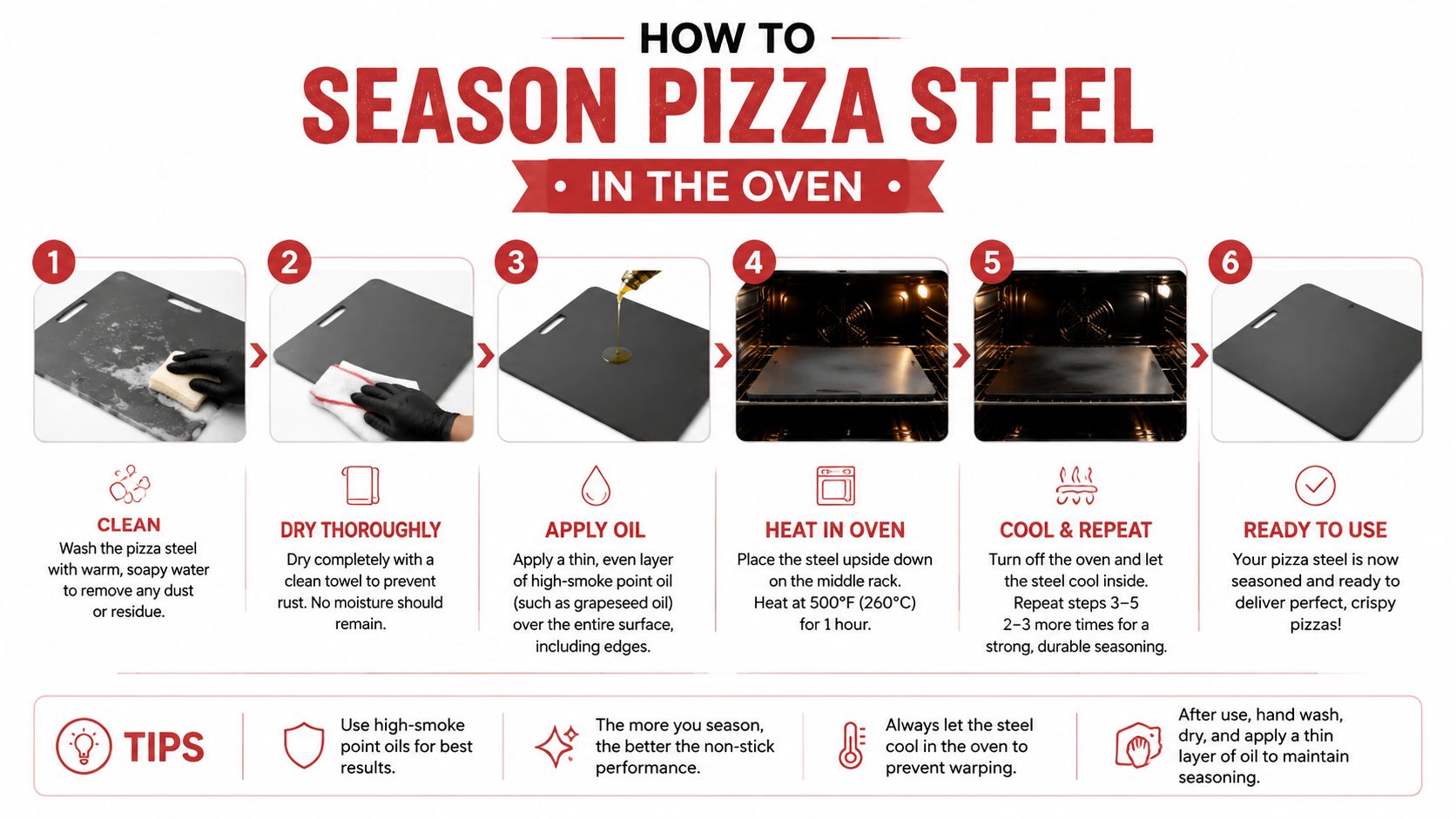 A six-step instructional guide on how to season a pizza steel in the oven for cooking.