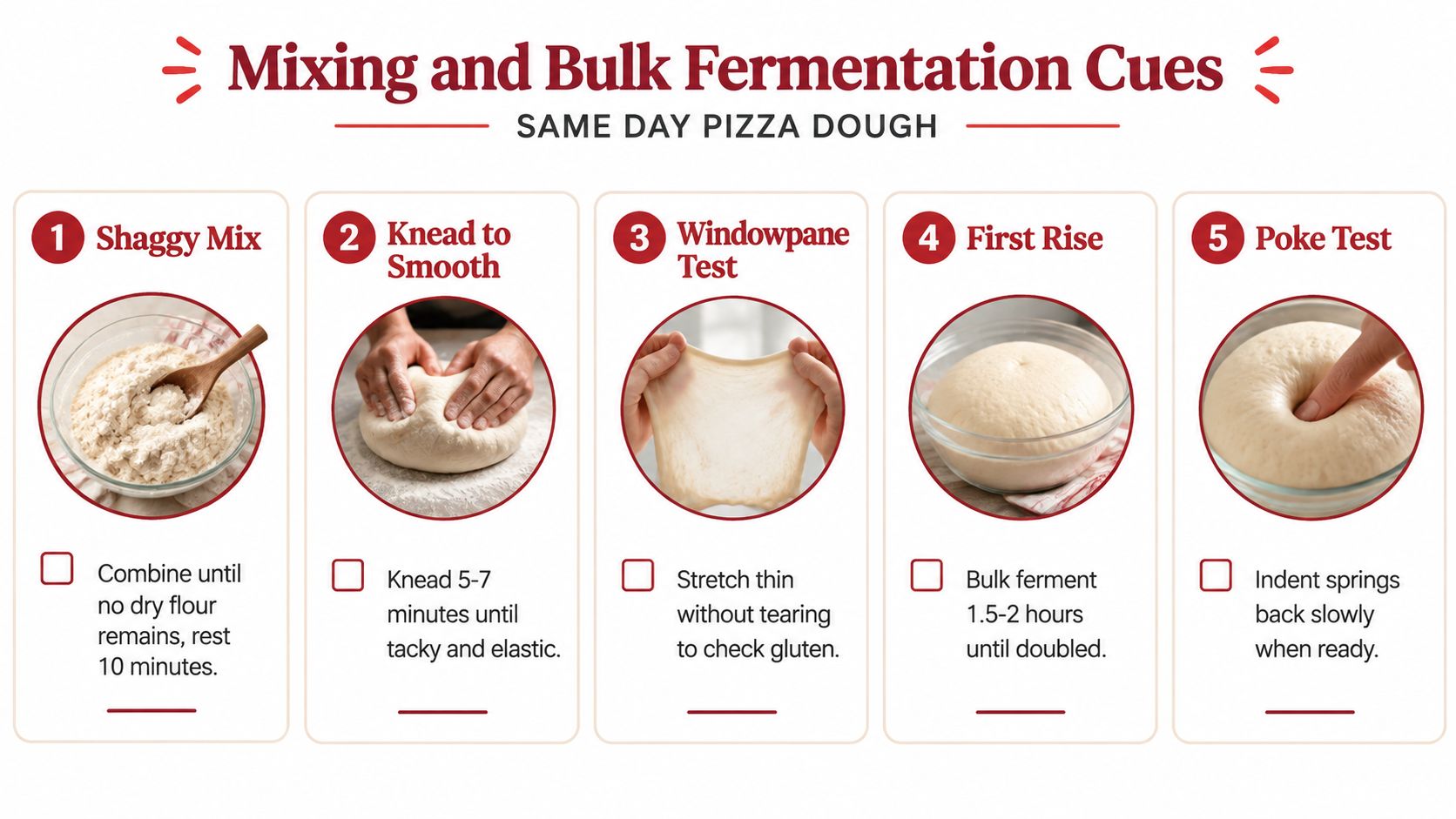 A five-step instructional guide for making same day pizza dough, showing mixing, kneading, and testing processes.