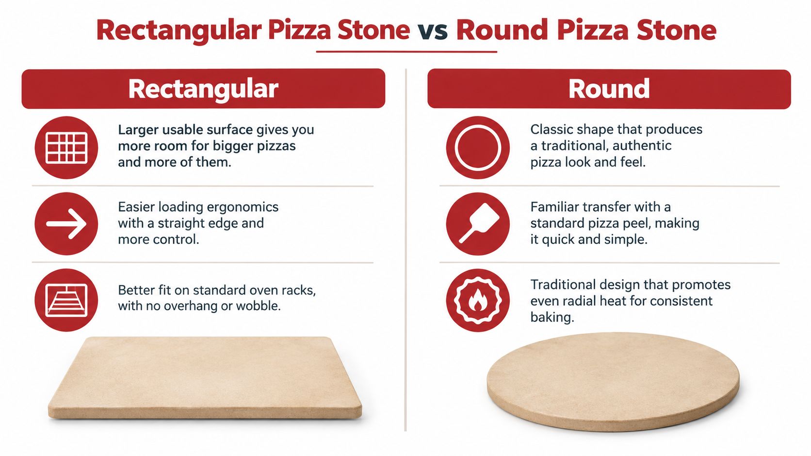 A comparison infographic showing the advantages of rectangular versus round pizza stones for home oven baking.