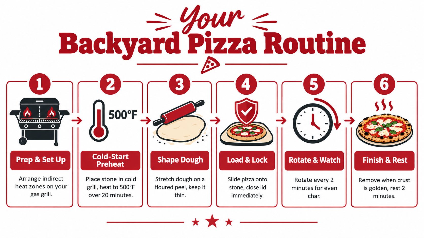 An infographic titled Your Backyard Pizza Routine showing six numbered steps for cooking pizza on a grill.