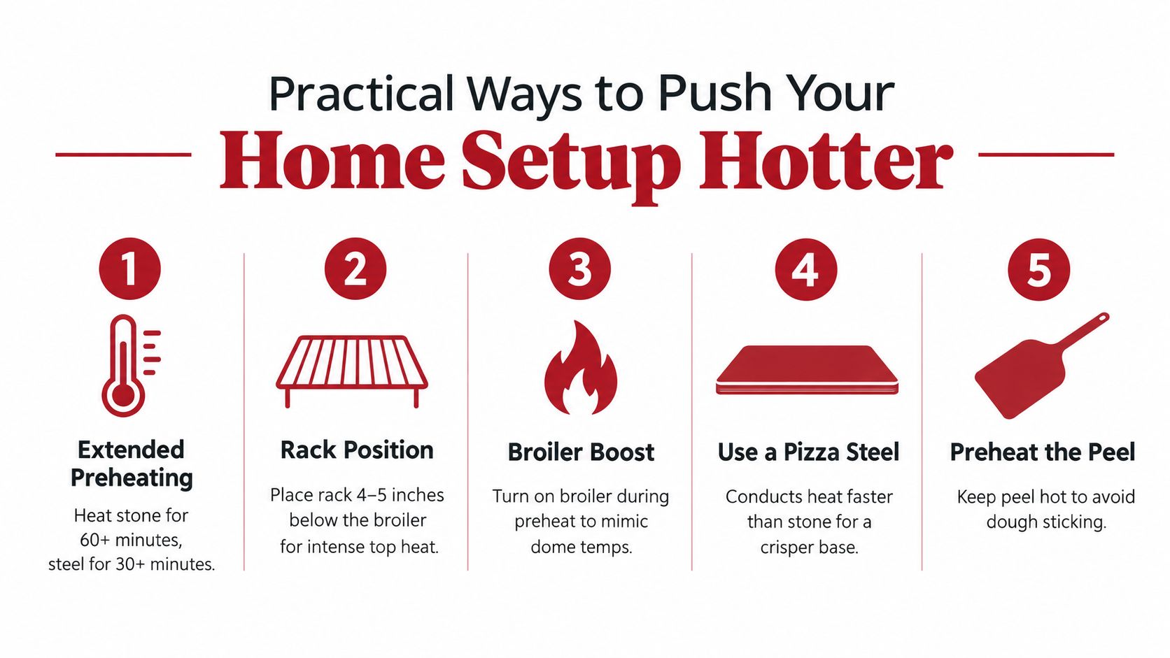 An infographic showing five practical tips to increase the baking temperature of a home oven for pizza.