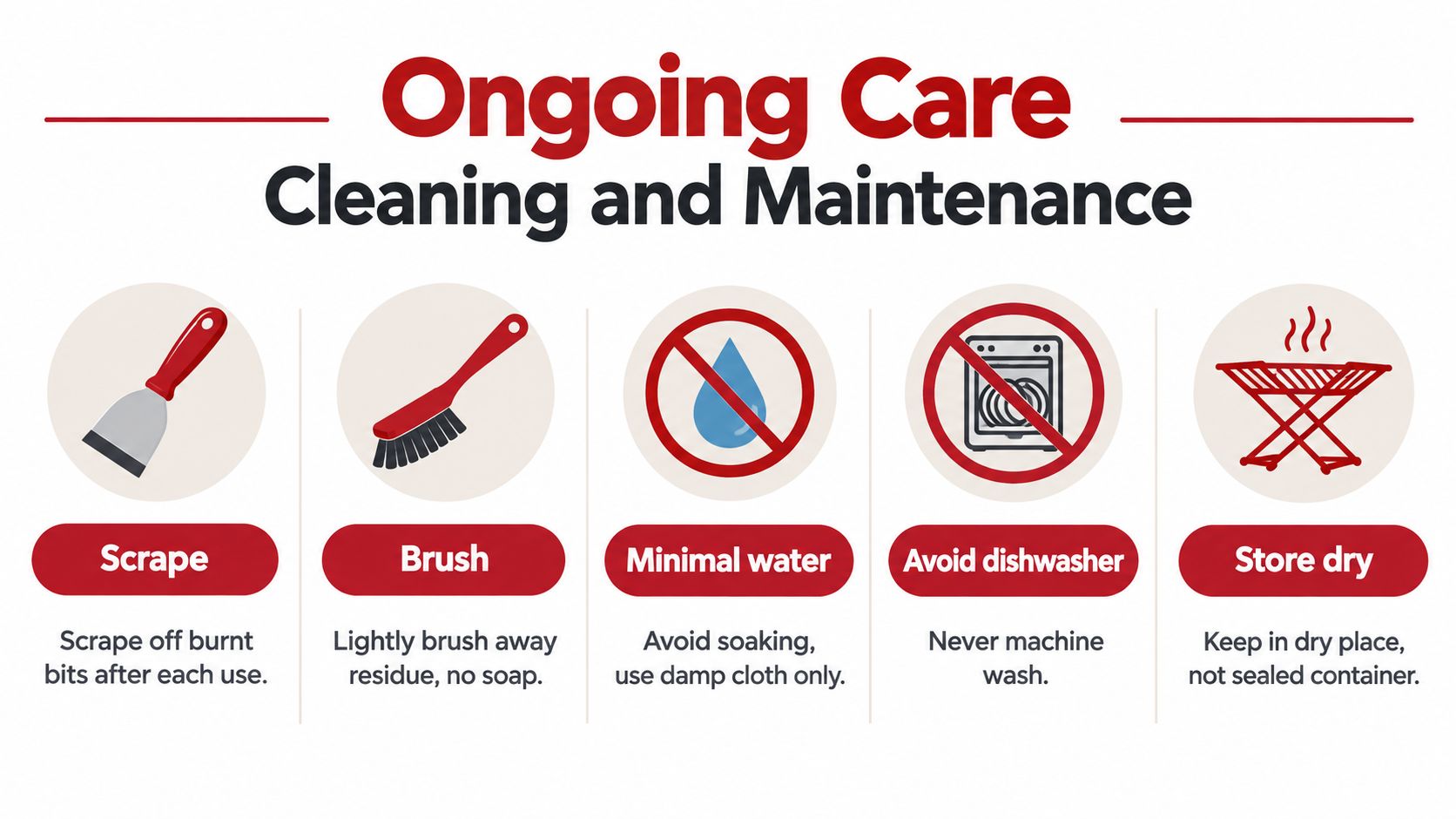 A visual guide for ongoing care, cleaning, and maintenance of a baking stone with five steps.