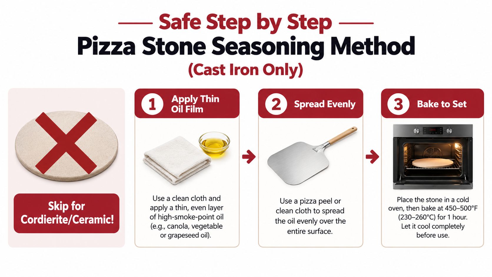 A step-by-step instructional graphic showing how to season a cast iron pizza stone in an oven.
