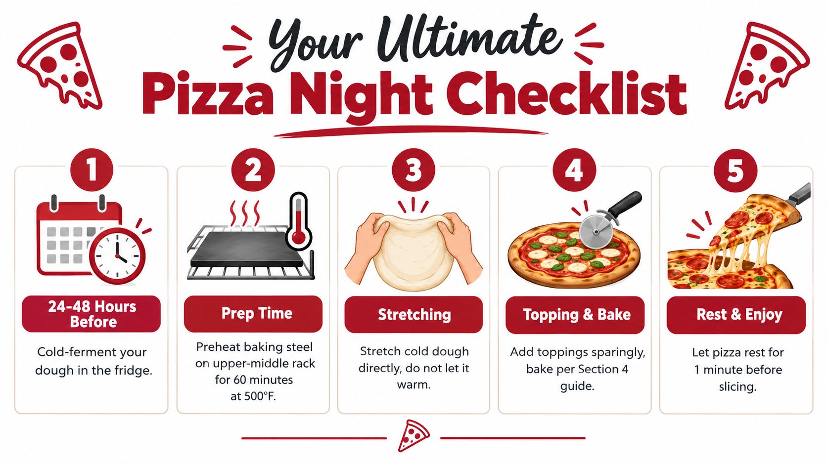 A numbered infographic detailing five essential steps for preparing and baking a perfect homemade thin crust pizza.