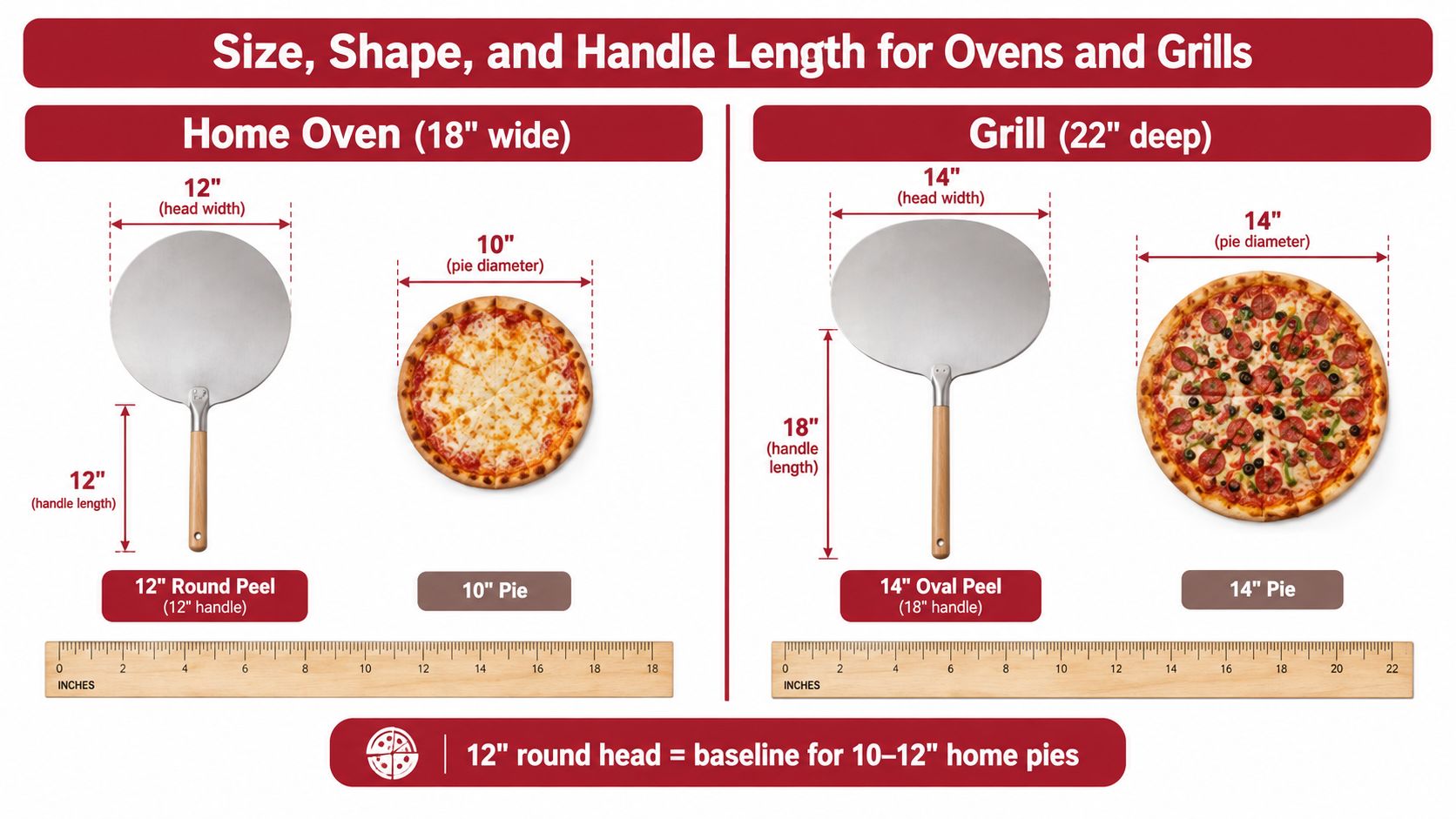 A diagram comparing pizza peel sizes and shapes for home ovens and outdoor grills with measurements.