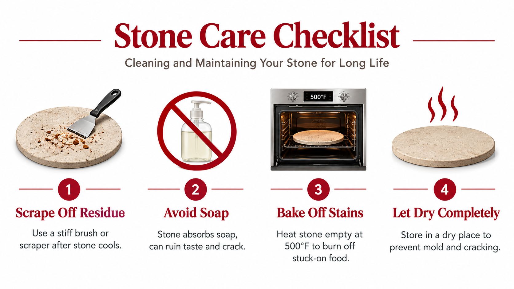 A four-step instructional infographic explaining how to clean and maintain a pizza baking stone.
