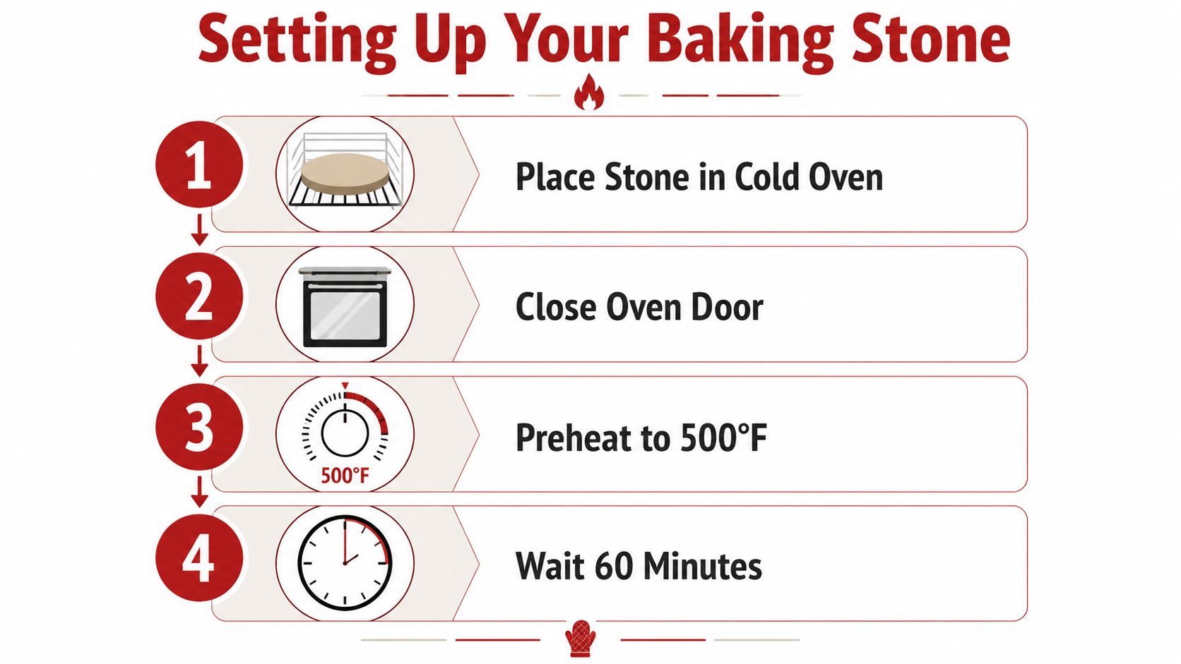 A four-step infographic illustrating how to properly set up a baking stone in a home oven.