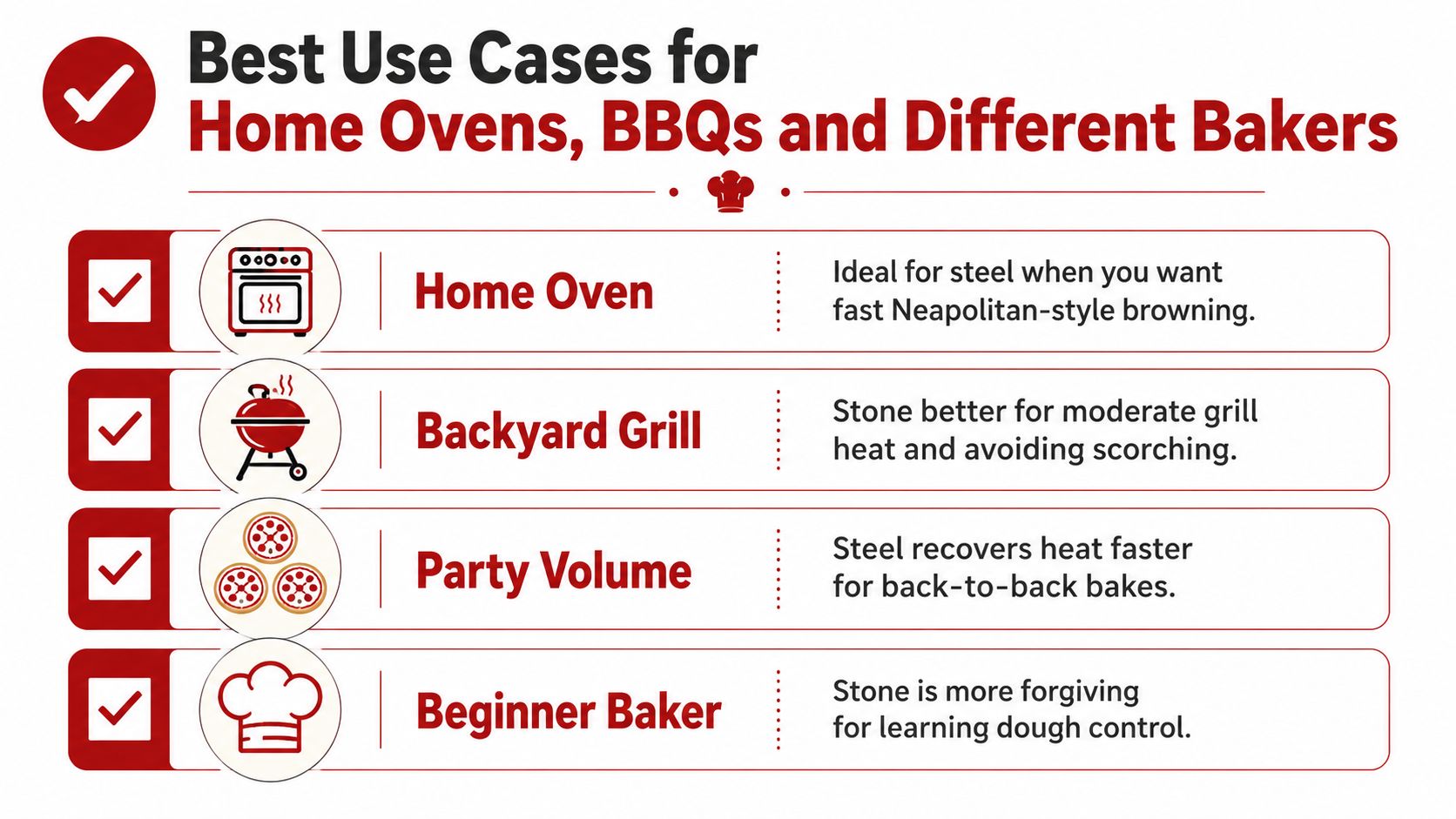 A comparison chart showing best use cases for baking steels and stones in ovens and grills.