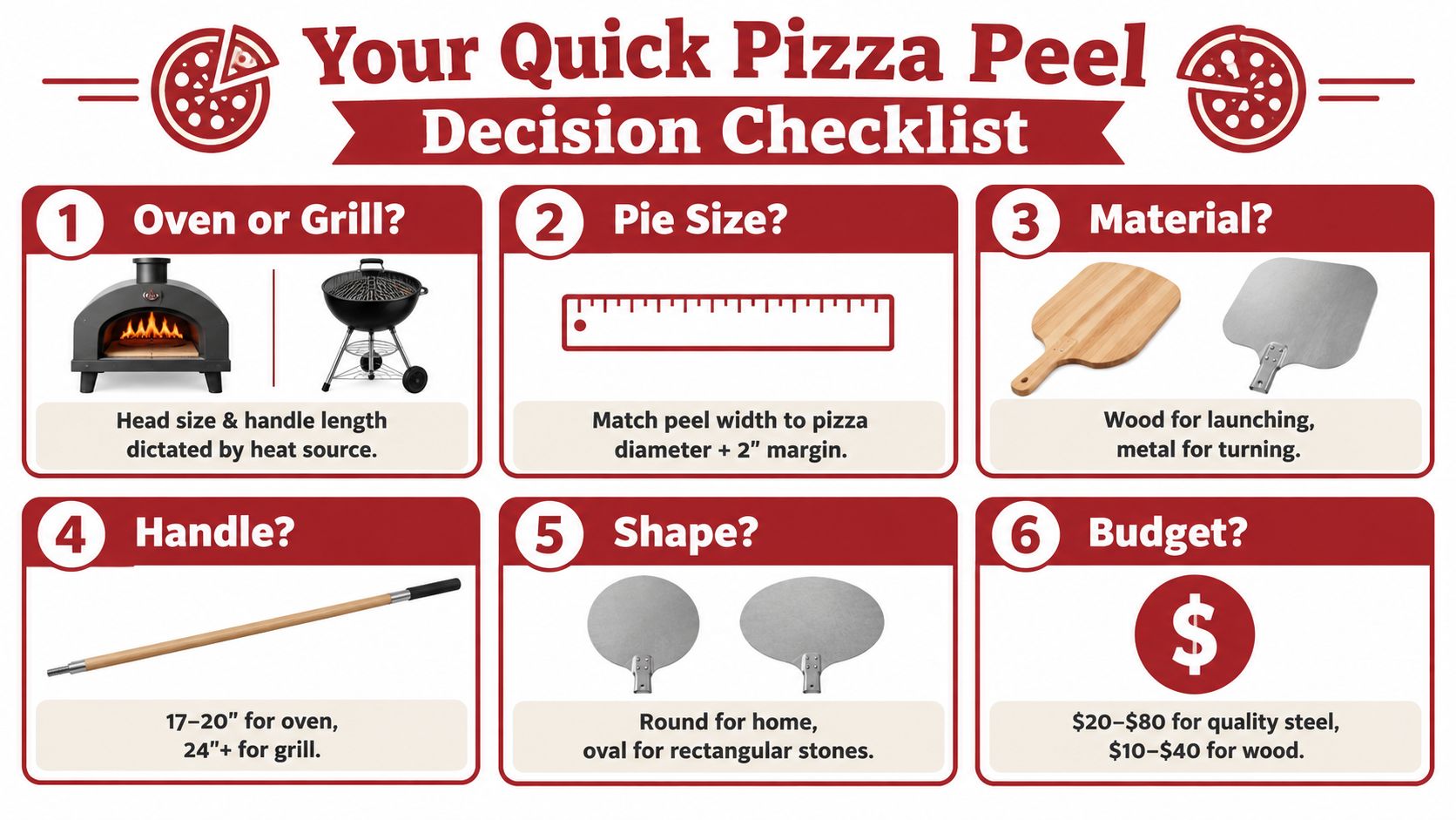 A six-step decision checklist infographic for choosing the best pizza peel based on heat source and size.