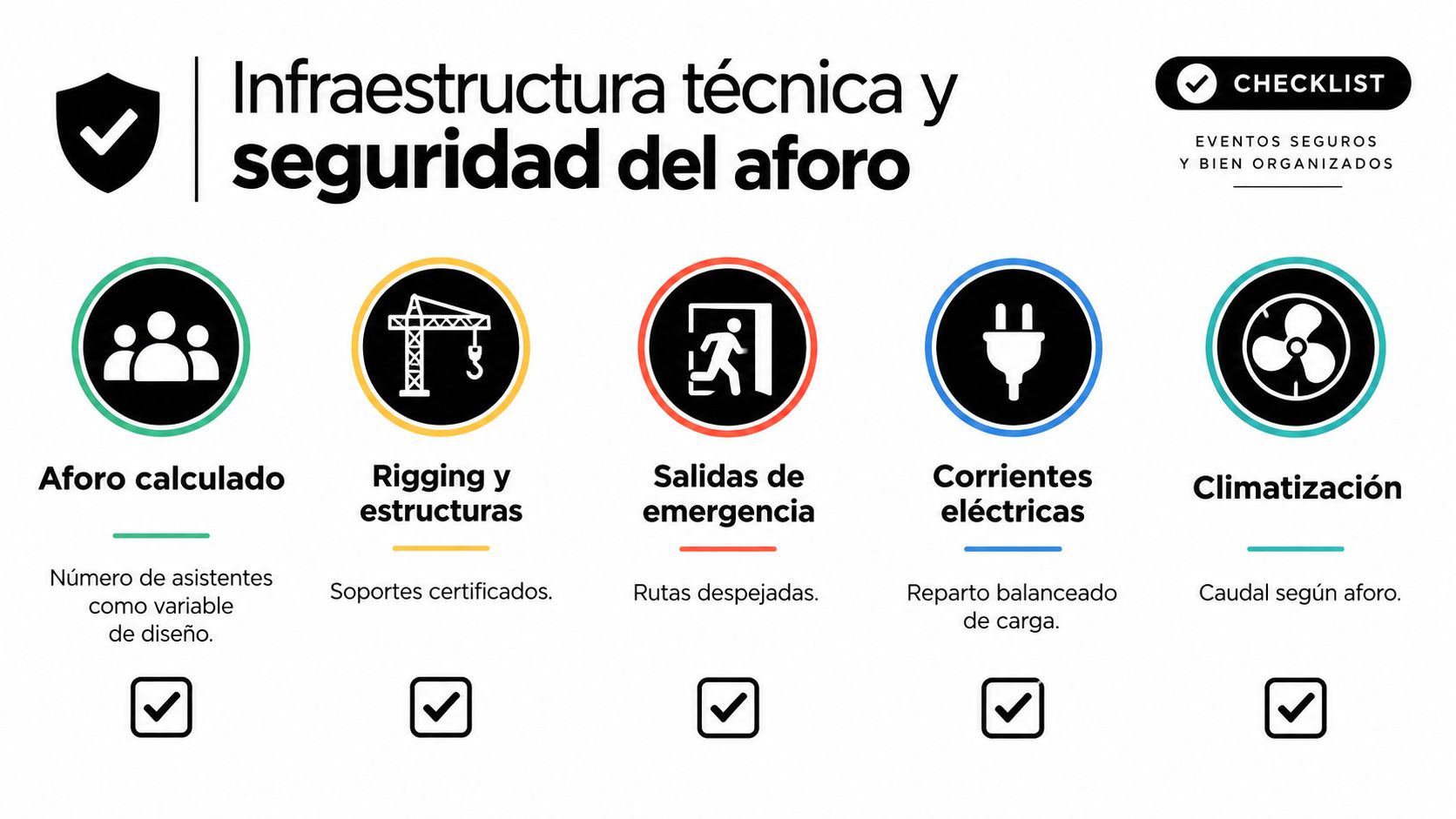 Lista de verificación sobre infraestructura técnica y seguridad para eventos organizados y seguros.