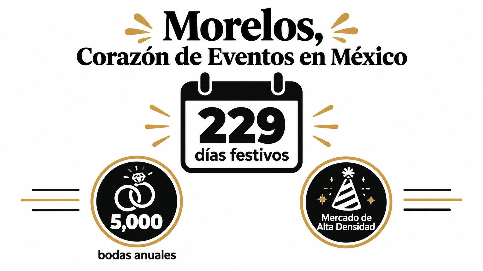 Infografía promocional sobre Morelos como destino de eventos, destacando 229 días festivos y 5,000 bodas anuales.