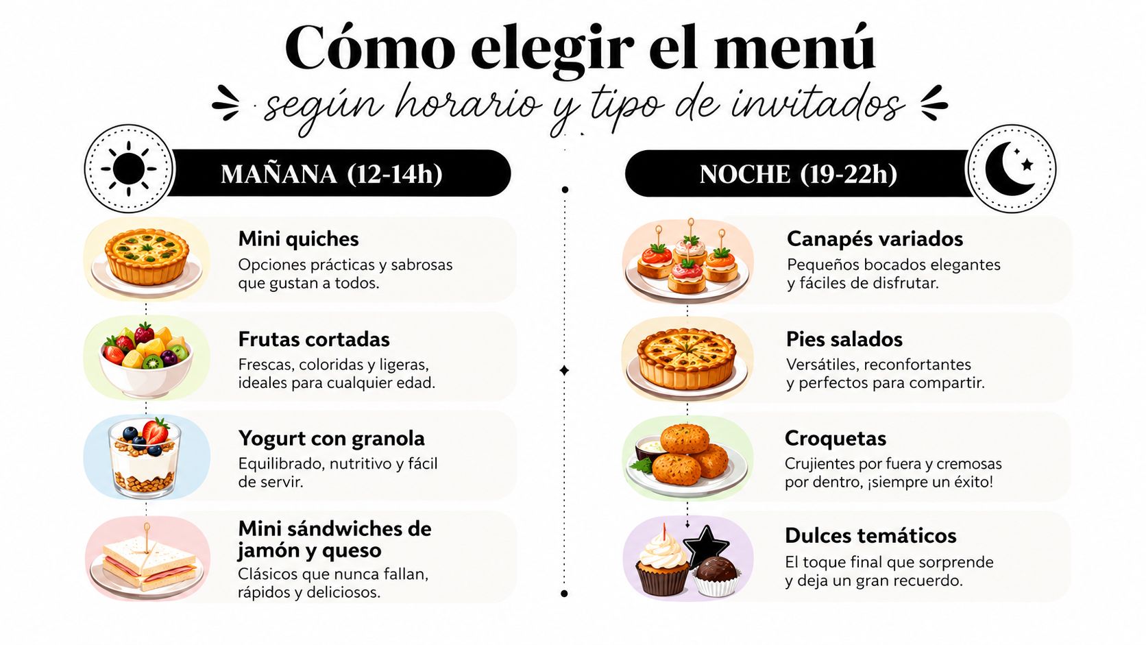 Infografía mostrando ideas de menús para baby shower según el horario de la mañana o noche.
