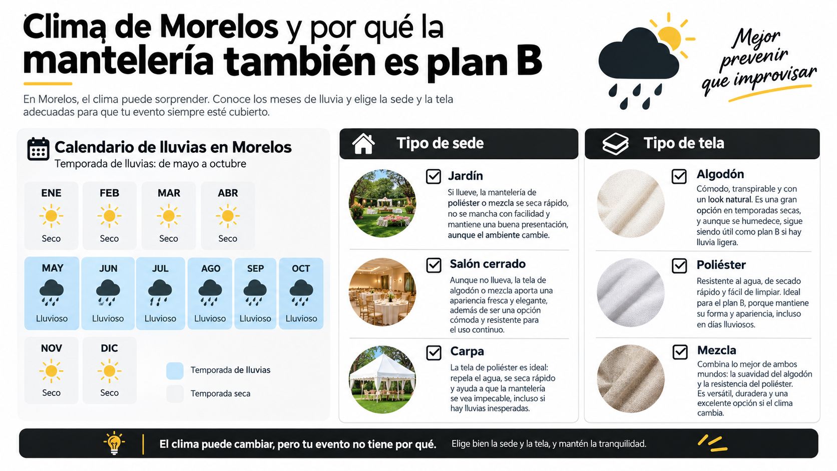Infografía sobre el clima de Morelos y consejos para elegir mantelería ideal según el tipo de evento.