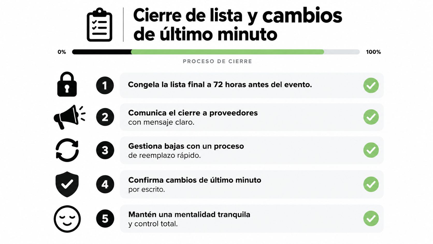 Infografía paso a paso para gestionar el cierre de lista y cambios de último minuto en eventos.