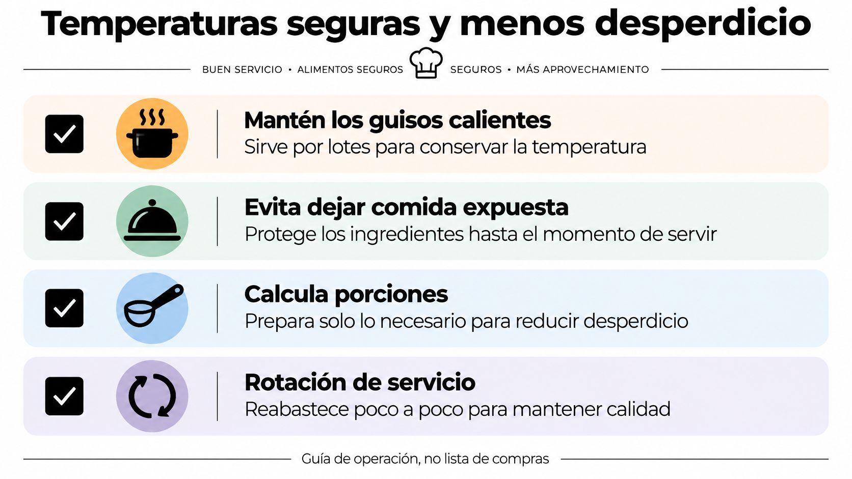 Guía de operaciones para el manejo seguro de alimentos y reducción de desperdicio en restaurantes o servicios.