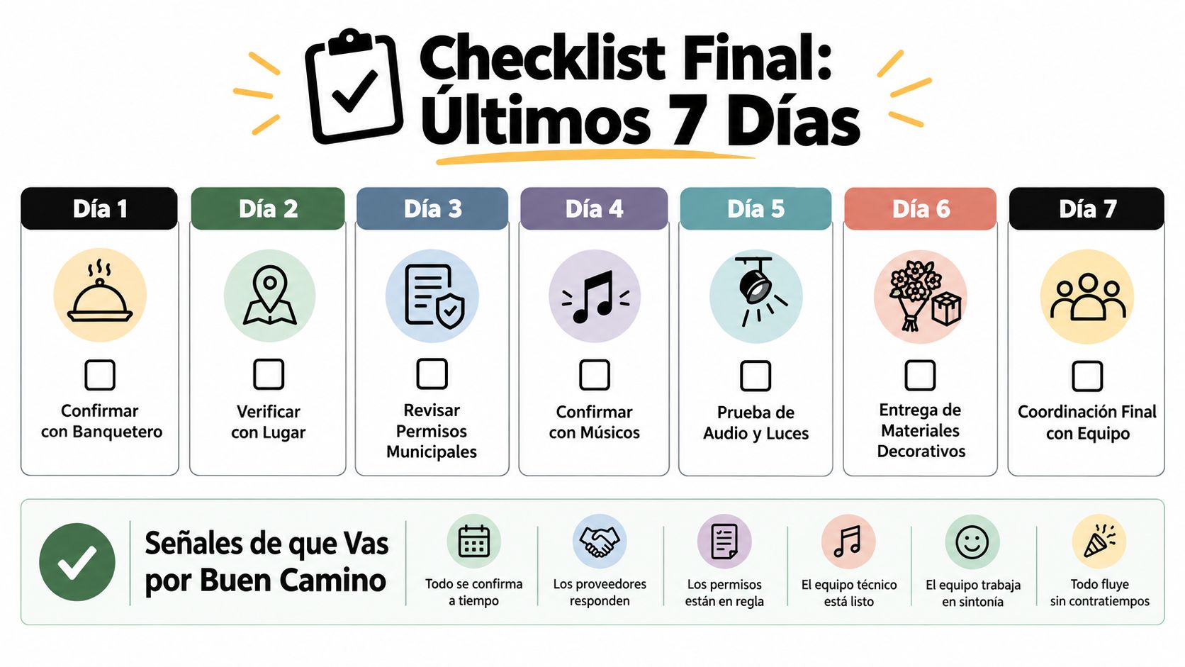 Lista de verificación de siete días para la organización de eventos y planificación de fiestas exitosas.
