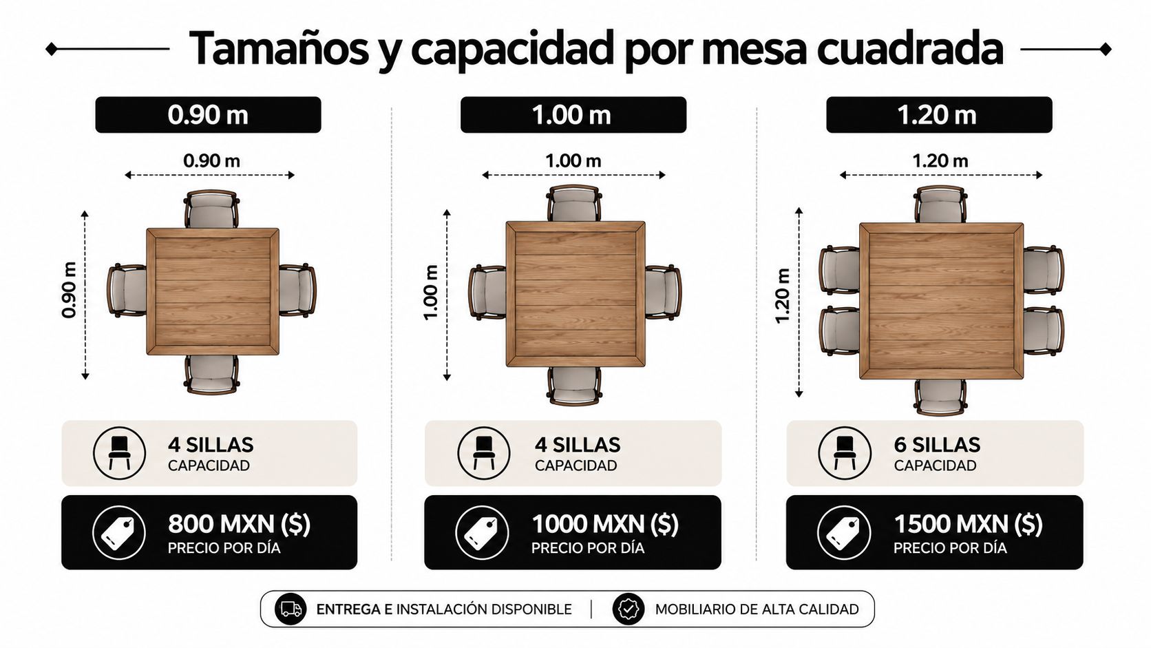 Tabla comparativa de tamaños, capacidad de sillas y precios de alquiler para mesas cuadradas de madera.