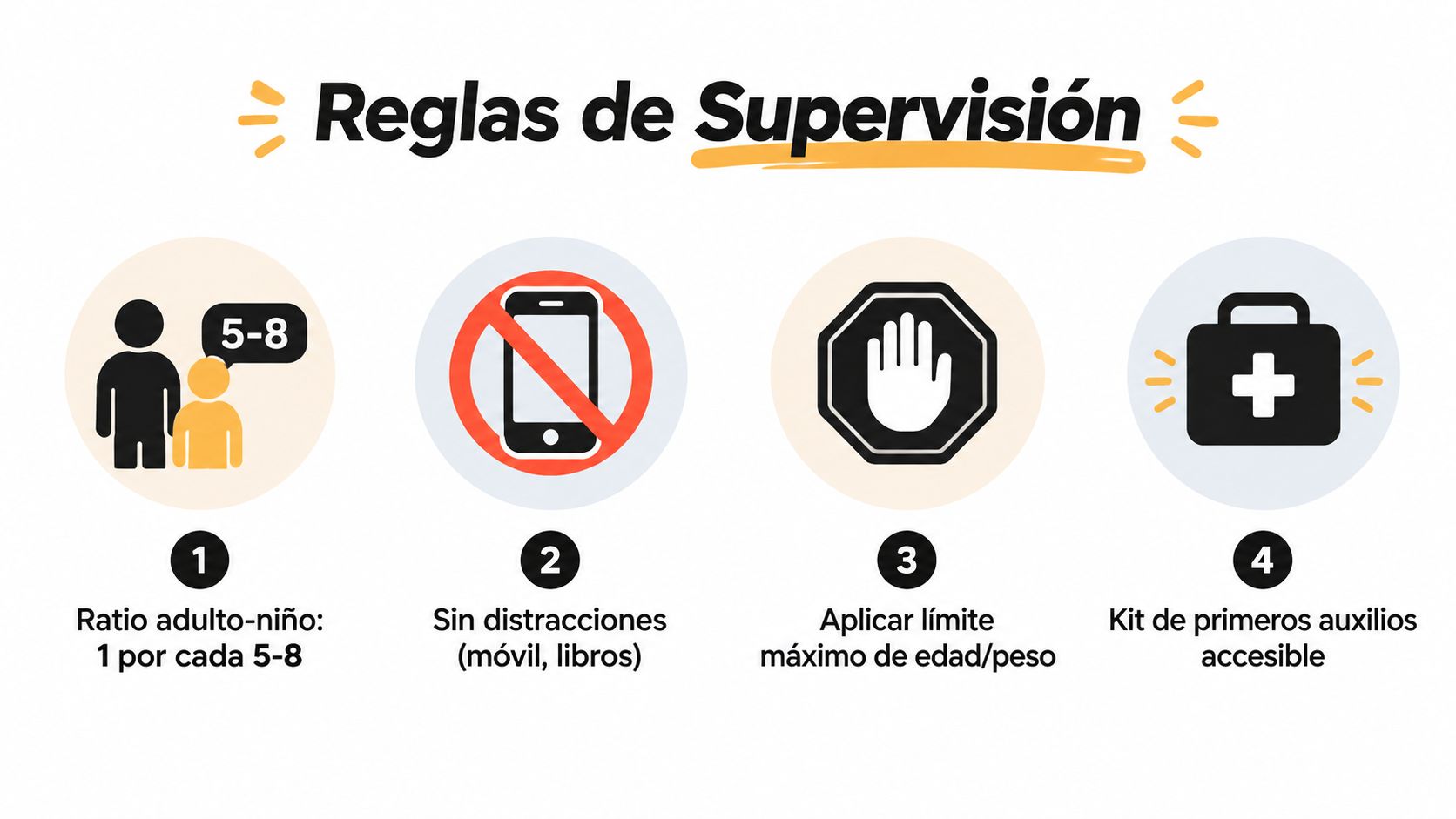 Gráfico informativo sobre reglas de seguridad y supervisión para el uso seguro de juegos inflables infantiles.