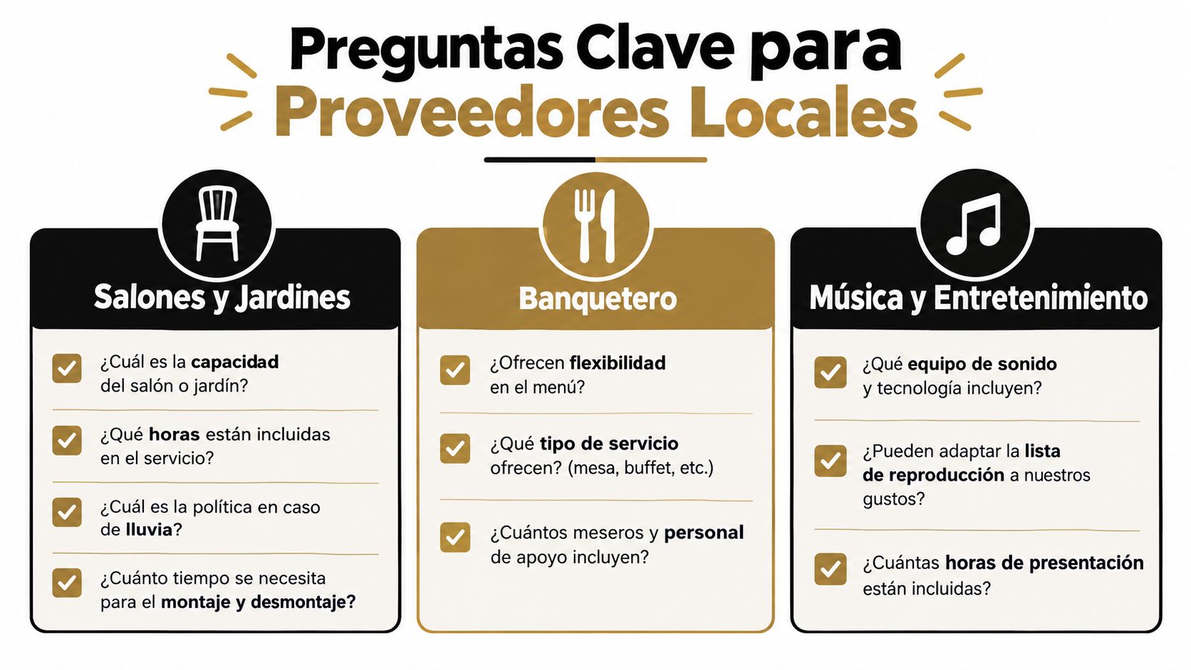 Infografía con preguntas clave para proveedores locales de salones, banqueteros y servicios de música para eventos.