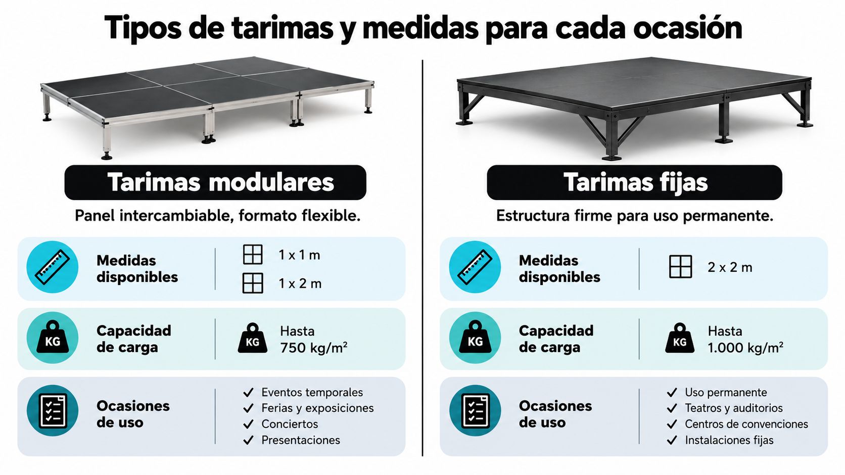 Comparativa de tarimas modulares y fijas, detallando sus medidas, capacidad de carga y usos recomendados.