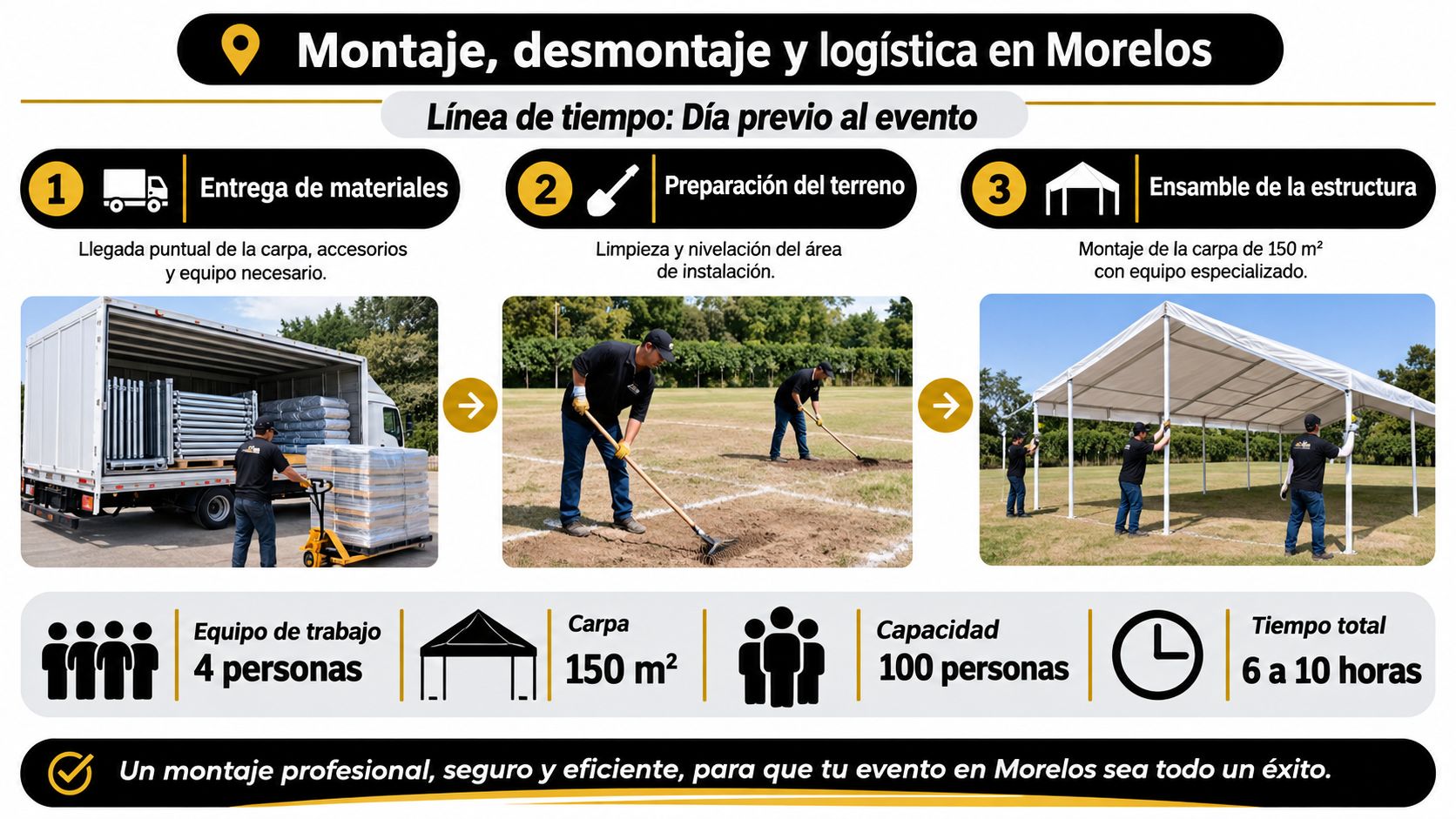 Infografía del proceso de montaje y logística para la instalación de una carpa en Morelos.