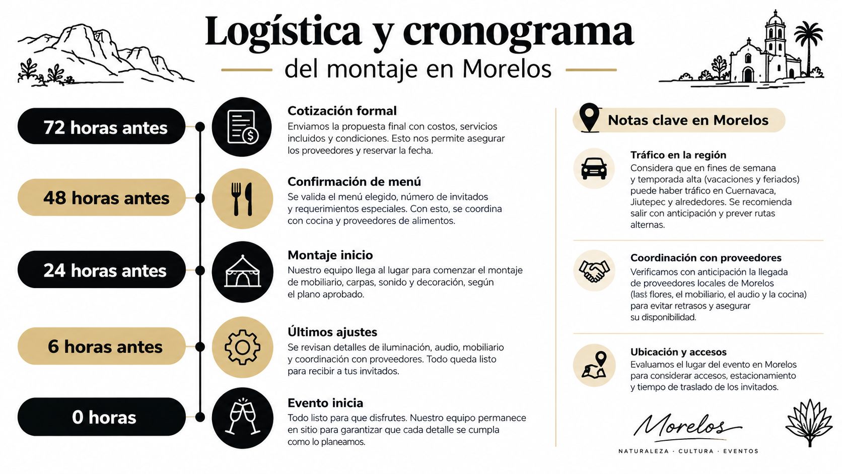 Cronograma detallado con los pasos logísticos para realizar eventos y montajes exitosos en el estado de Morelos.
