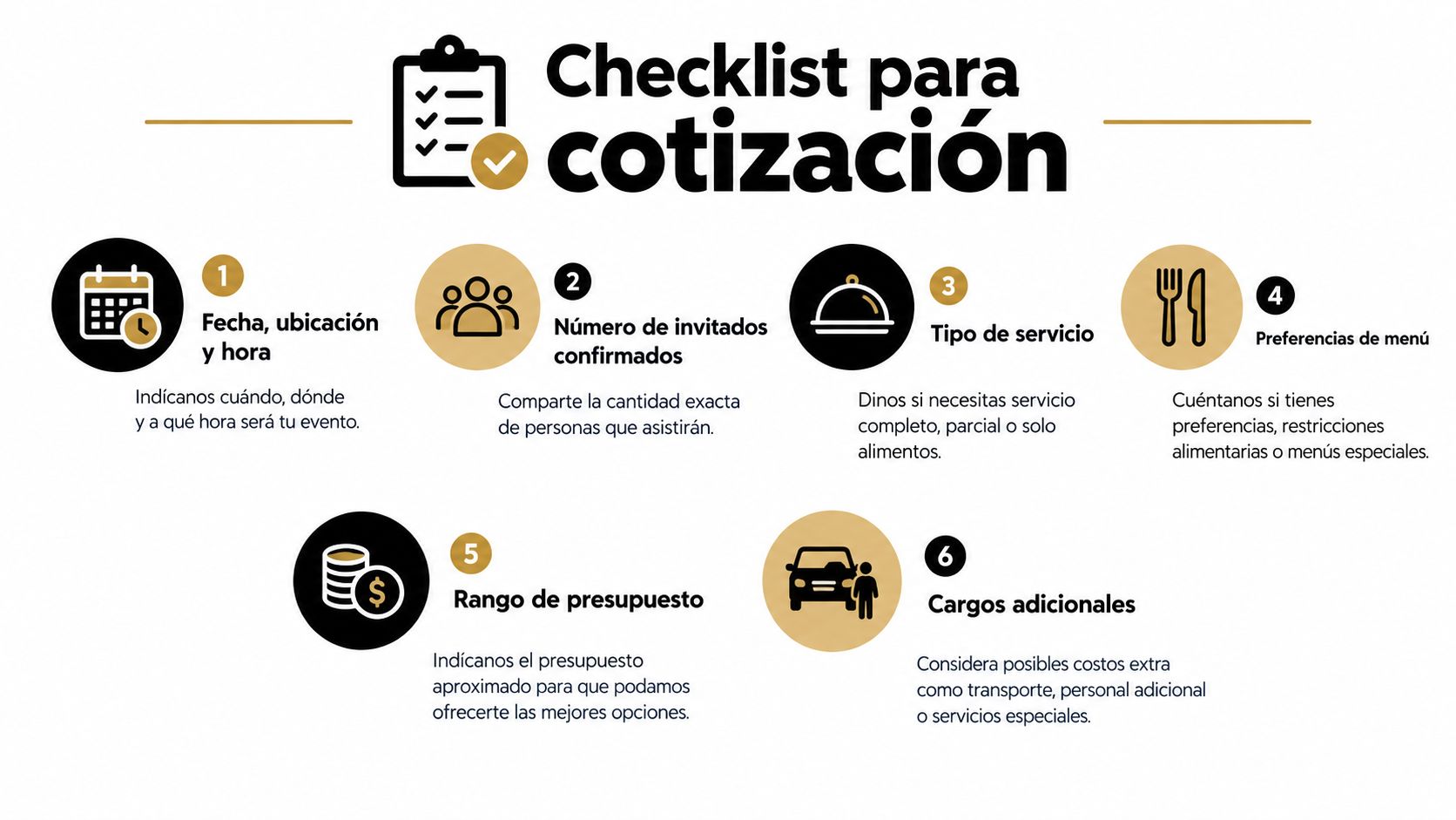 Lista de verificación para solicitar una cotización de eventos, incluyendo fecha, invitados, servicio, menú, presupuesto y costos.