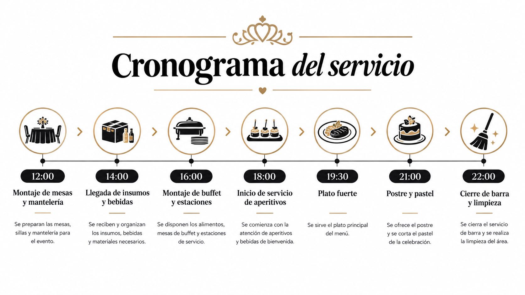 Cronograma detallado del servicio de un evento de XV años, mostrando las tareas desde las 12:00 hasta 22:00.