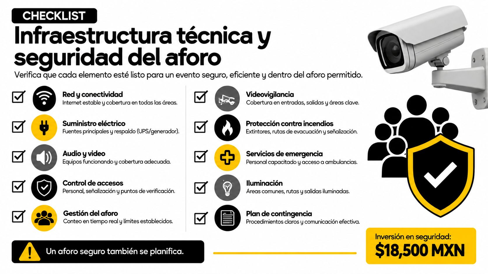 Lista de verificación para la infraestructura técnica y seguridad de aforos en eventos presenciales organizados.